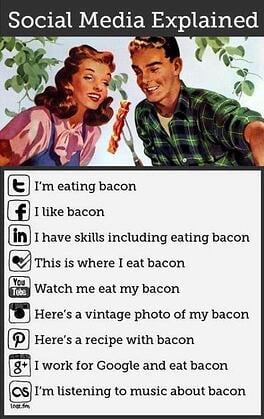 Social-Media-Explained-Bacon