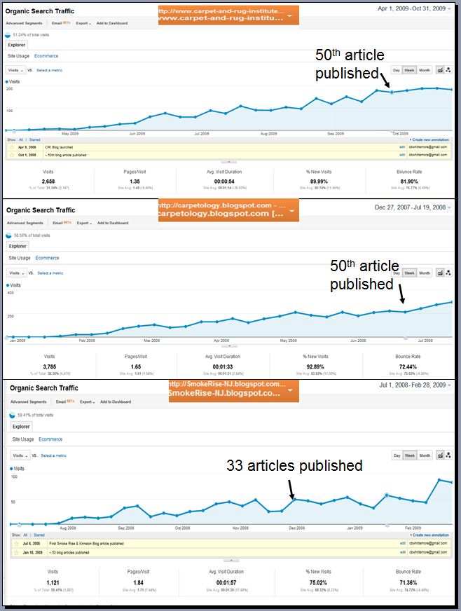 blogging results 2 blogging results 2