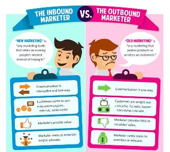 Inbound Marketing Definition: Build Trust, Generate Leads