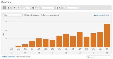 Inbound Marketing success email marketing (450x234) Inbound Marketing success email marketing (450x234)
