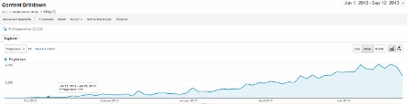 Inbound Marketing Blog Traffic Success (450x115) Inbound Marketing Blog Traffic Success (450x115)