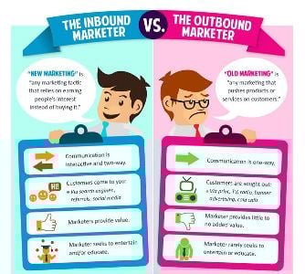 Inbound Marketing Definition: Build Trust, Generate Leads