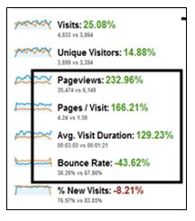 inbound marketing success: engagement