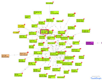 Map Your Community of Influencers