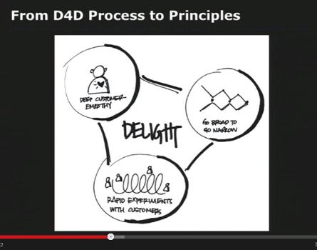 Brite 13 Intuit innovation principles