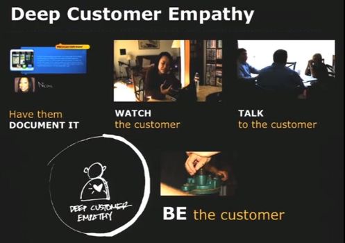 Brite 13 Intuit customer empathy