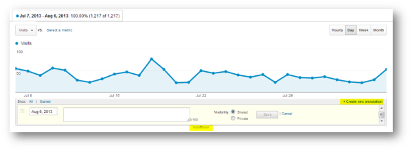 Annotations in Google Analytics resized 600