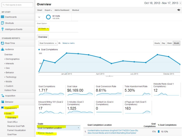 Google Analytics goals overview resized 600