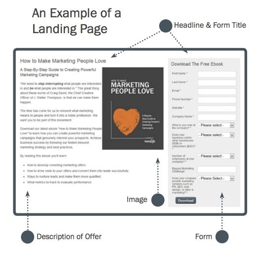 An example of a Landing Page