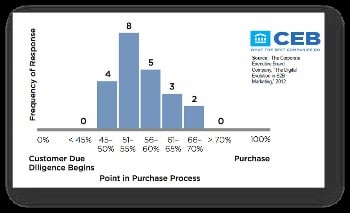 Customers begin due diligence purchase research online (350x213)