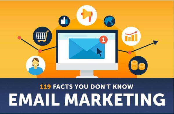 Email Marketing Best Practices to Get More Business! (Infographic)