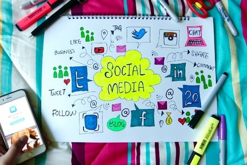 Social Media Marketing So You Get Found Online