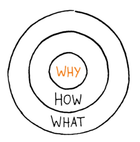 Start With Why — Start With Why