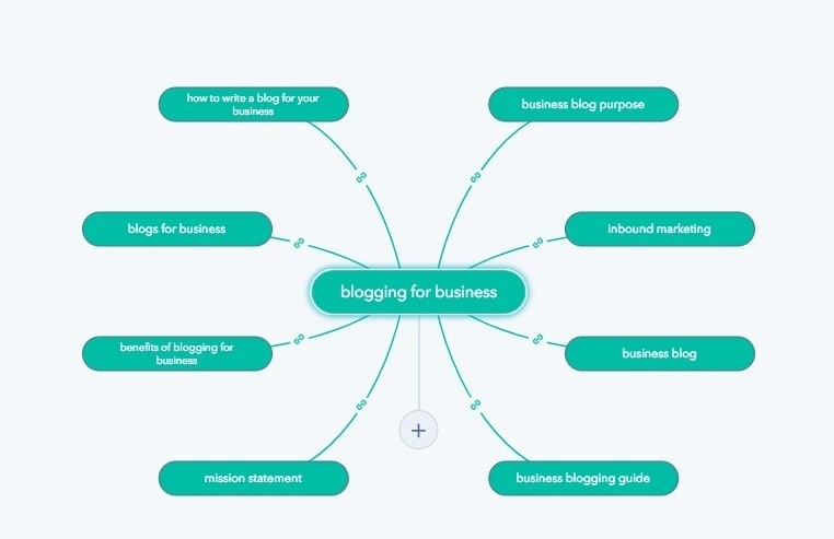 The Ultimate Guide to Pillar Content for Your Website